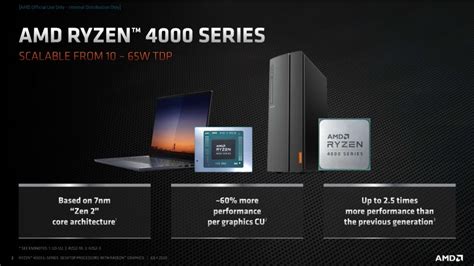 Amd Ryzen 4000g Prezentacja Desktopowych Procesorów Renoir Purepcpl