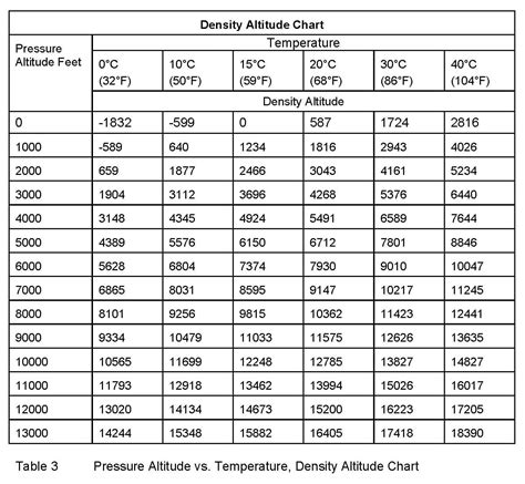 Density Altitude The Calculation You Cannot Ignore Air Facts Journal