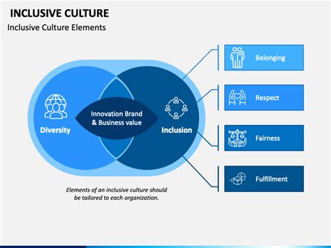 Inclusive Culture Infographic