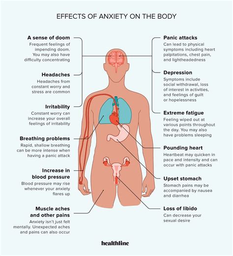 Effects Of Anxiety On The Body How Does It Feel By Marie Claire Nov 2023 Medium