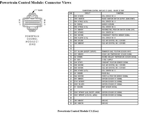 A chart showing the breakdown of these designations is included in the introduction section at the front of this service manual. jeep 2000 mitchell wiring pcm 4.7 | Yes, please send a diagram if possible. I dont mind paying ...