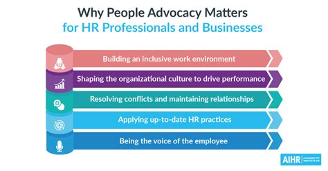 People Advocacy For Hr Professionals All You Need To Know Aihr