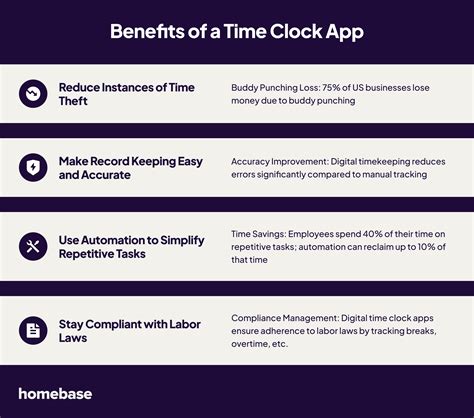 Efficenter Time Clock App