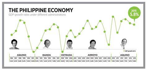 philippine economy chart