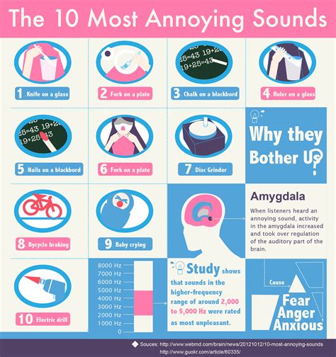 The Annoying Sounds And Why They Bother Us Visual Ly