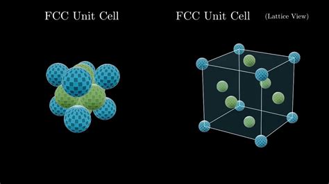 Face Centered Cubic Crystal Structure Youtube