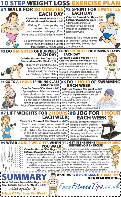 An Exercise Plan That Will Help You Lose Weight Infographic
