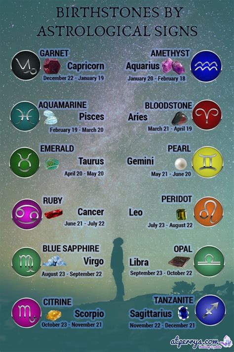 12 Birthstones By Zodiac Signs 1 For Serpentarius Zodiac Signs