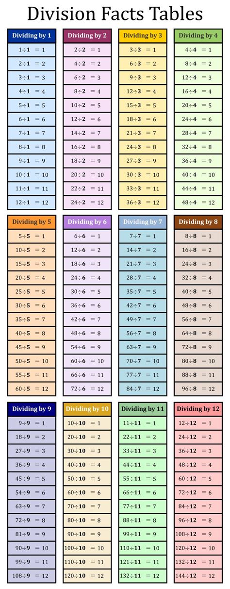 5 Best Images Of Division Table Printable Printable Division Table