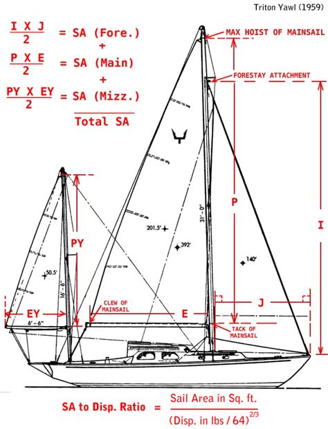Hallberg Rassy 42 Enderlein Sailboat In 2021
