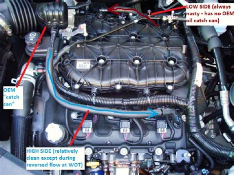 2015 36l V6 No Traditional Pcv Valve Page 3 Gmc Terrain