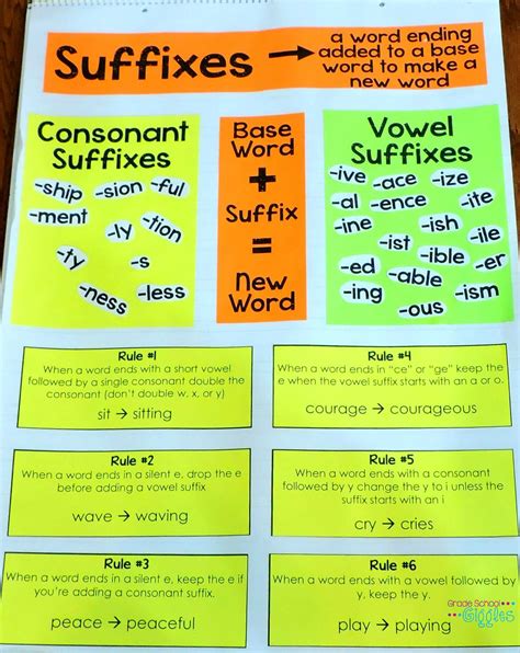 5 Ways To Teach Suffix Spelling Rules Or Any New Concept Free