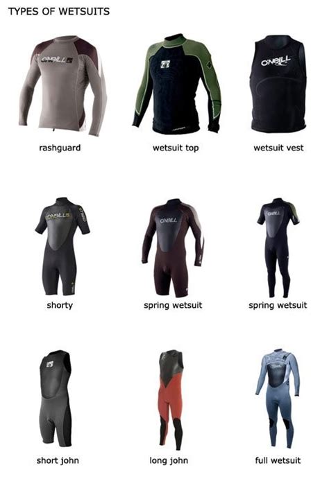 Wetsuit Thickness Guide How To Choose The Right Diving Wetsuit