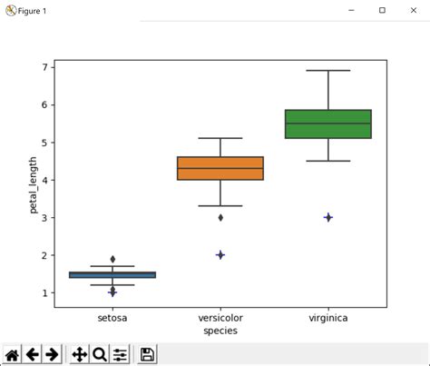 Python X Highlight A Point In Grouped Boxplot In Seaborn Stack Overflow