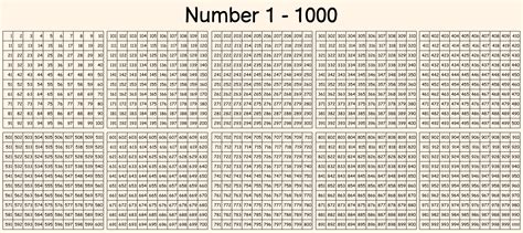 Printable 1 1000 Number Chart Printable Word Searches