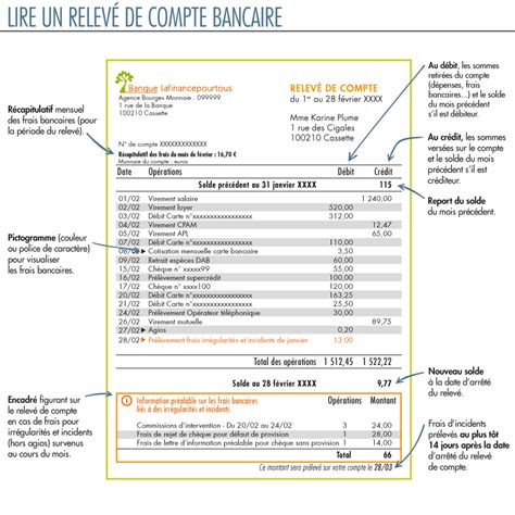 relevés bancaires relevés bancaires crédit agricole Sydneycrst