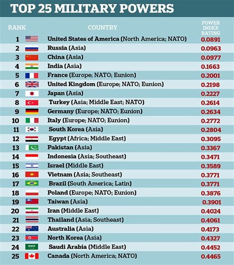 Top 20 Powerful Countries In The World 2024 Alice Babette