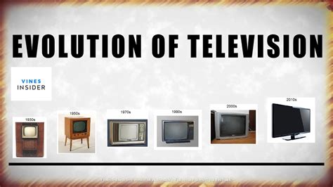 Evolution Of Television 1920 2020 VINES YouTube