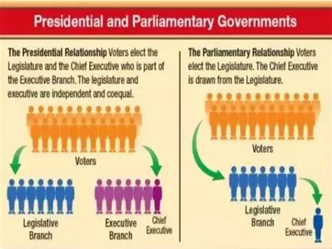 Difference Between Parliament And Cabinet Stkittsvilla Com