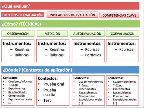 Tipos De Instrumentos De Evaluacion En Primaria GuÍa Para AnÁlisis Del