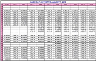 Air National Guard Pay Scale 2020 - Na Gear