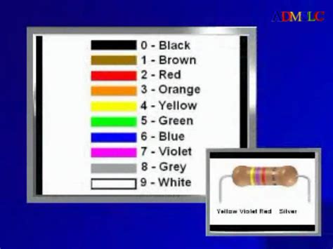 Resistor Color Codes By Electroninstructor With Celine
