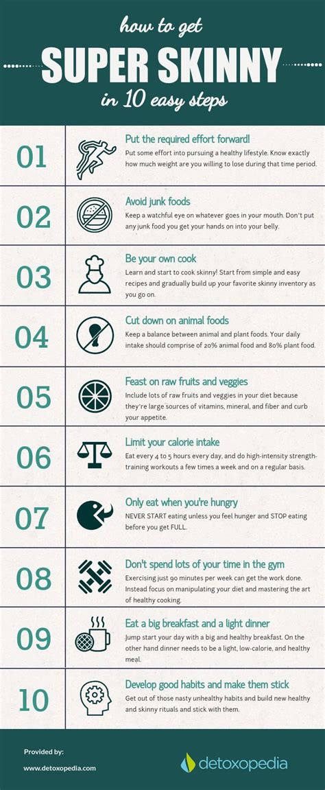 Infographic How To Get Skinny In 10 Easy Steps Get Skinny Fast