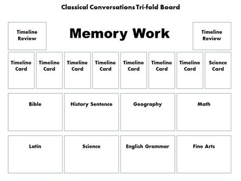 an image of a memory work sheet with words and pictures on it including numbers