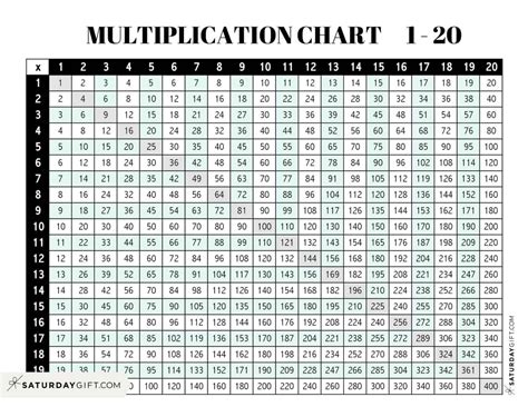 Multiplication Chart 1 To 20 Cute And Free Printables Saturdayt