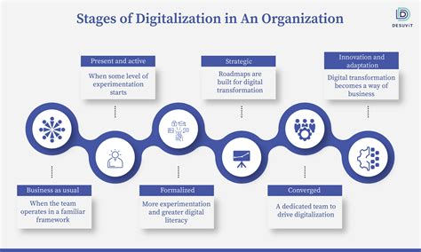 What Is The Role Of Digitalisation In Business Growth Desuvit