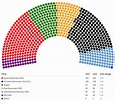 The 2021 German federal election: How surprising was it really? | EUROPP