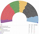 The 2021 German federal election: How surprising was it really? | EUROPP