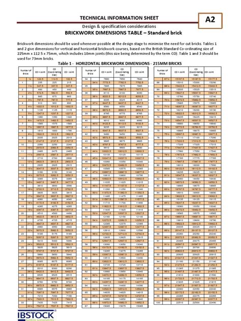 Technical Information Sheet Table 1 Horizontal Brickwork Dimensions
