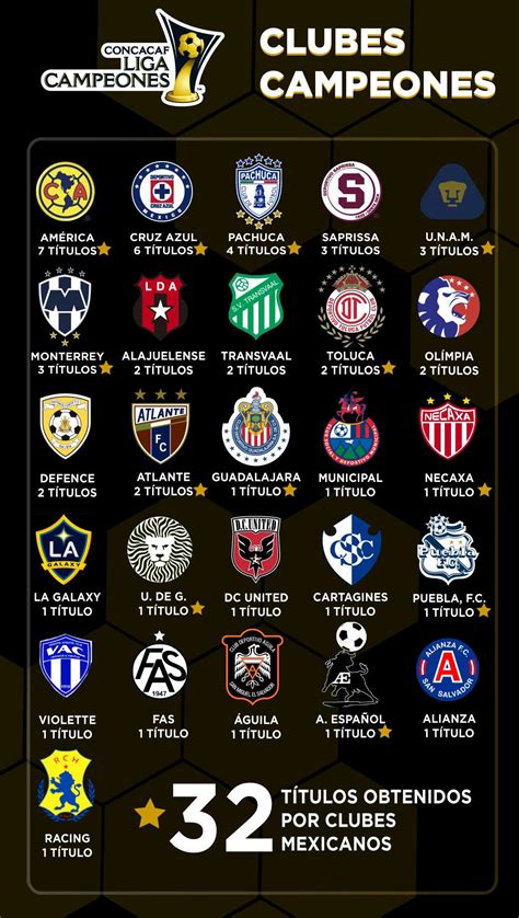 Liga Mx Página Oficial De La Liga Mexicana Del Fútbol Profesional