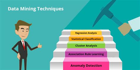 Using a learning algorithm to extract rules from (create a model of) the training data. The Best Data Mining Techniques - PROWEBSCRAPER