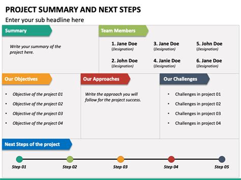Project Summary And Next Steps Powerpoint Template Ppt Slides
