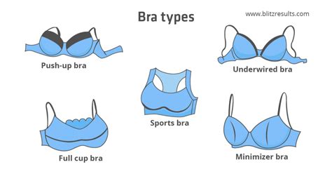 Bras Sizes And Cup Sizes Charts How To Measure Conversion 2022