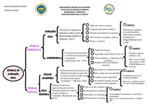 Comunicación oral y escrita Técnicas de expresión oral Mapa conceptual UNIVERSIDAD CENTRAL