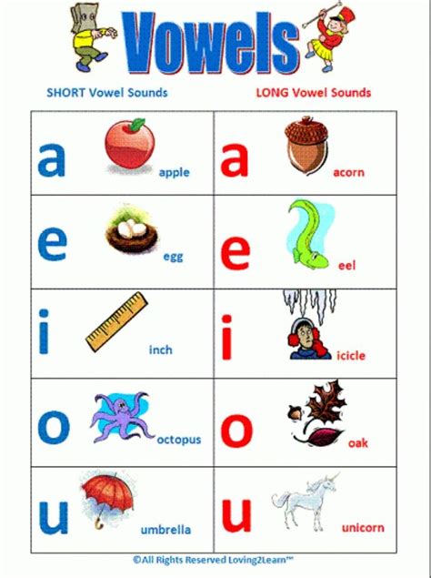 Short And Long Vowel Sounds Vowel Chart Vowel Lessons Short Vowels