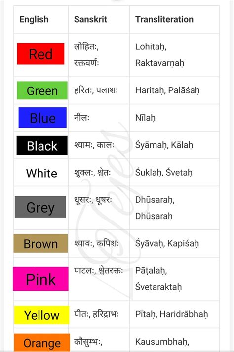 Type in english and press space(add space) to get converted to hindi. What's the list of basic colours in your language? - Quora