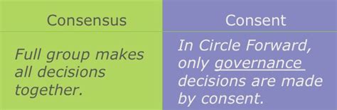 Consent Vs Consensus Whats The Difference Circle Forward