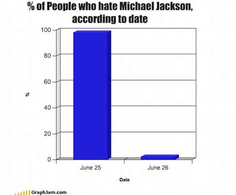 Funny Graphs And Charts 35 Pics