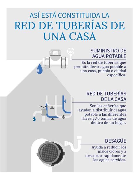 Guía de Materiales para la Instalación de Tuberías para Agua Potable