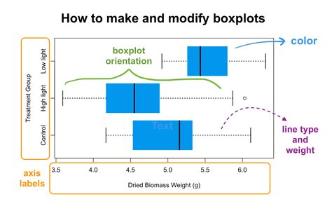 How To Make A Boxplot In Rstudio All In One Photos My XXX Hot Girl