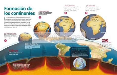 Infografía Formación De Los Continentes Infographics90