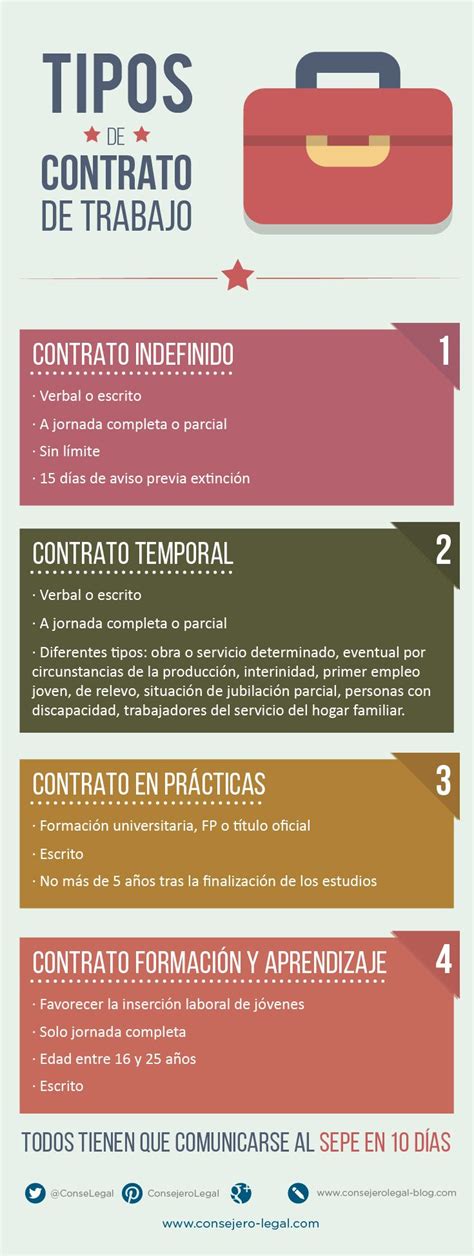 Partes De Contrato Laboral Nepora