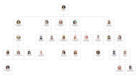 Org Chart With Photos Template