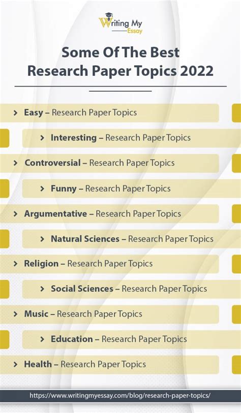 🏷️ Good Research Topic Ideas A List Of 580 Interesting Research Topics