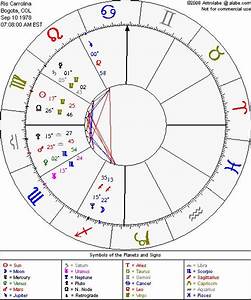 Diy Birth Chart In 10 Steps Free Birth Chart Printable In 2021 Free
