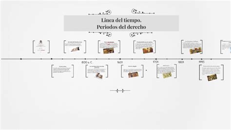 Linea Del Tiempo De La Historia Del Derecho Simple Mantica Images And Photos Finder